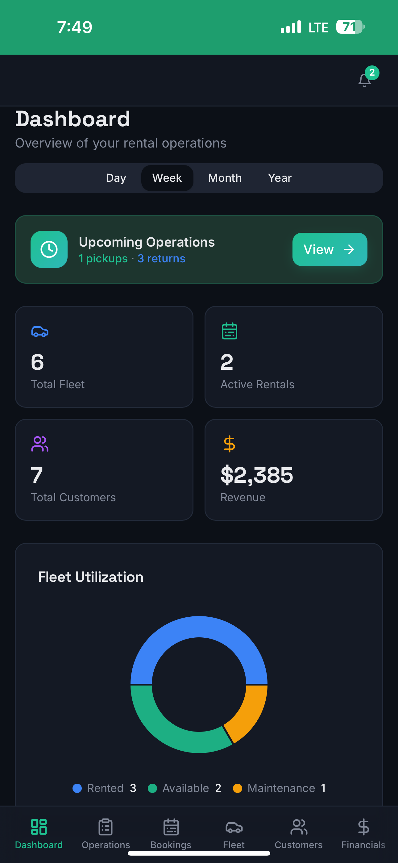 Easy Rental car rental management dashboard with bookings, fleet status, and revenue